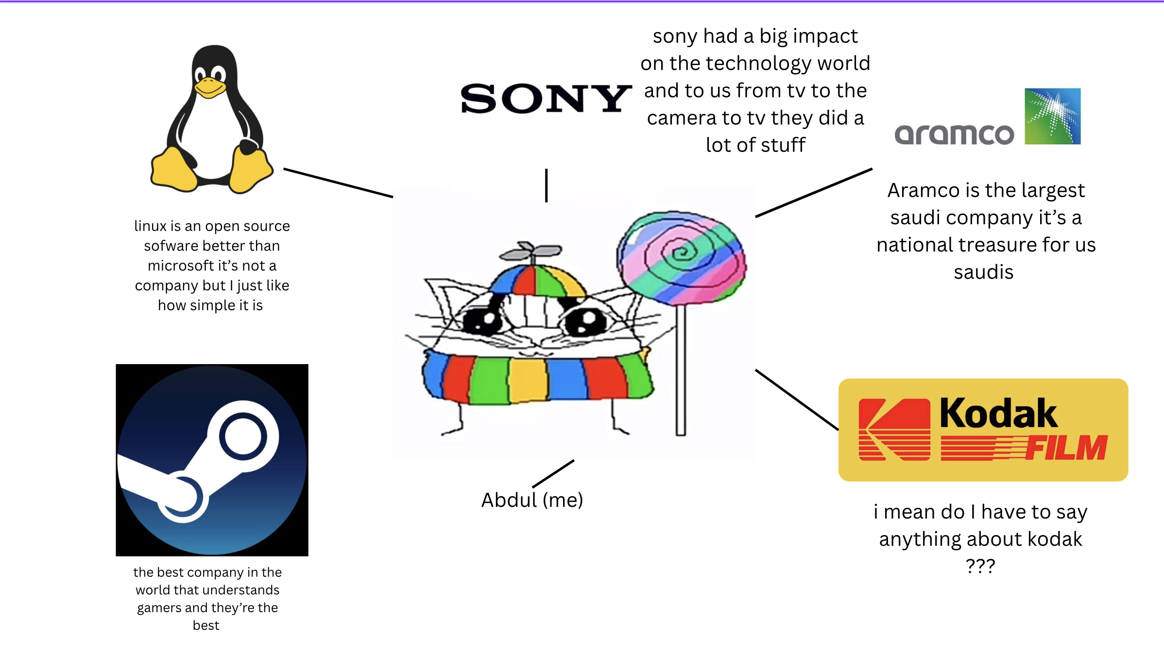 Brand Map